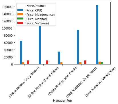 ../_images/03.01_pivot_tables_20_0.png