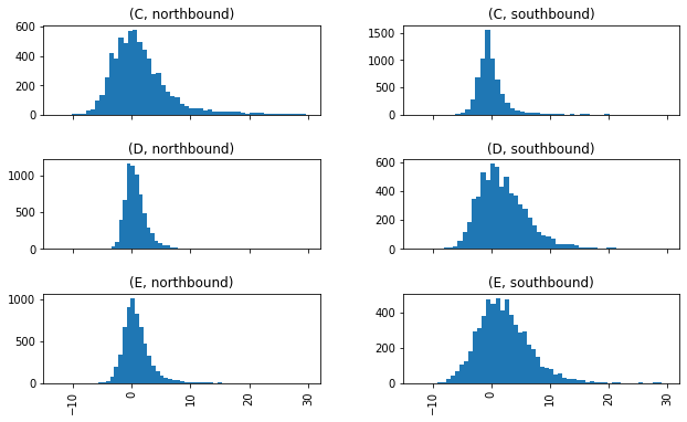 ../_images/08.01_Logistics_analysis_15_0.png