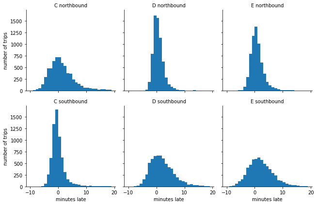 ../_images/08.01_Logistics_analysis_18_0.png