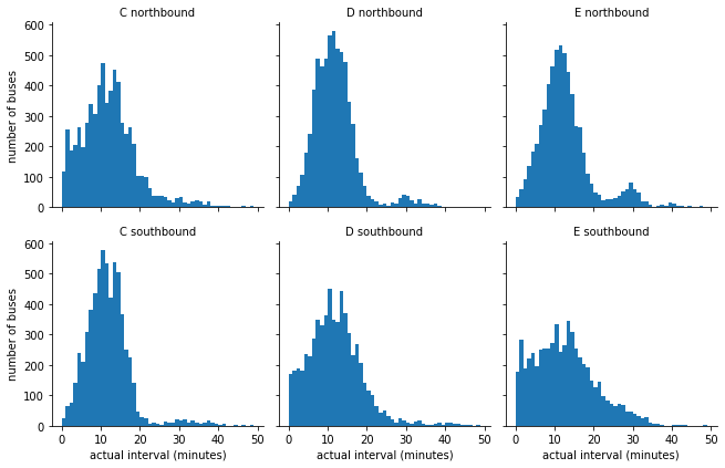 ../_images/08.01_Logistics_analysis_27_0.png