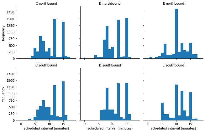 ../_images/08.01_Logistics_analysis_29_0.png