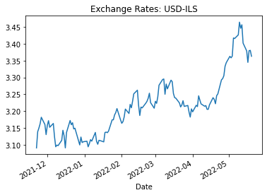 ../_images/08.02_Currency_analysis_38_0.png