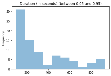 ../_images/08.04_Survey_analysis_10_0.png