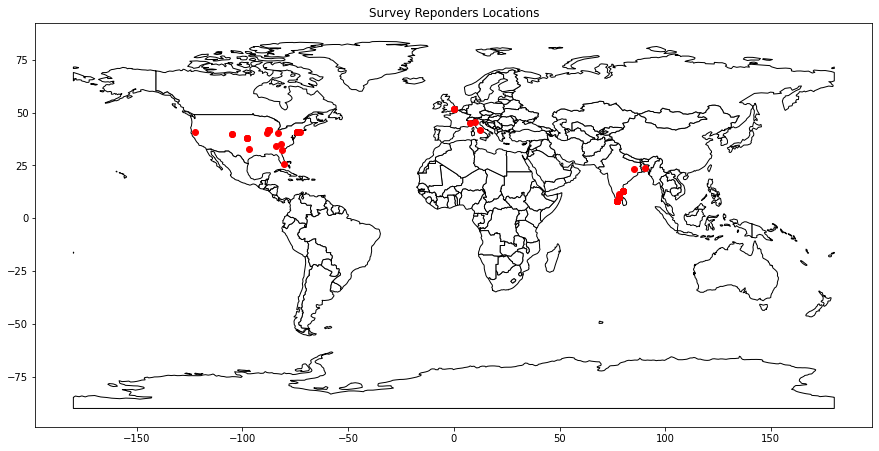 ../_images/08.04_Survey_analysis_15_0.png