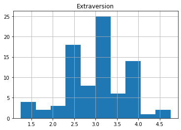 ../_images/08.04_Survey_analysis_25_0.png