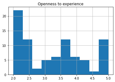 ../_images/08.04_Survey_analysis_26_0.png