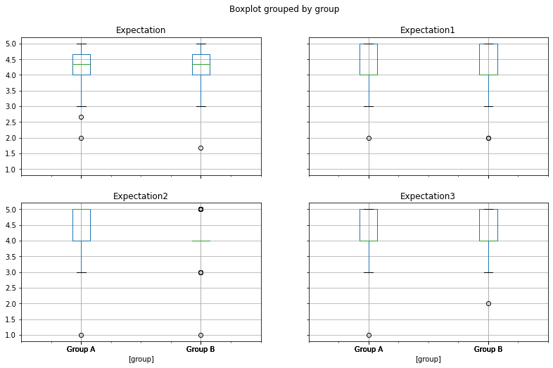 ../_images/08.04_Survey_analysis_43_0.png