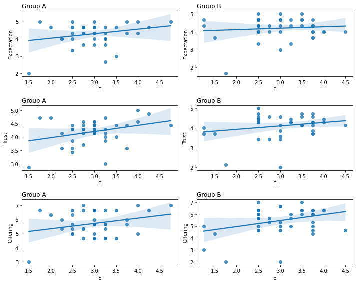 ../_images/08.04_Survey_analysis_45_0.png