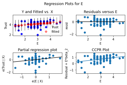 ../_images/08.04_Survey_analysis_48_1.png