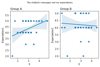 ../_images/08.04_Survey_analysis_53_0.png