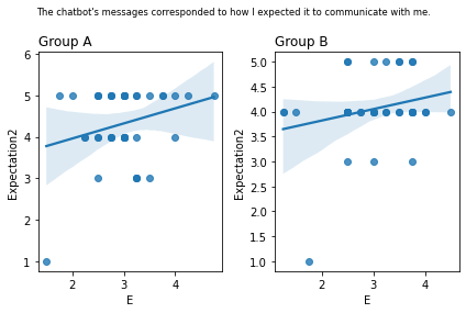 ../_images/08.04_Survey_analysis_53_1.png