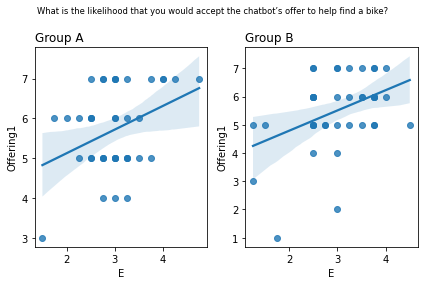 ../_images/08.04_Survey_analysis_53_10.png