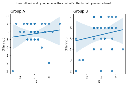 ../_images/08.04_Survey_analysis_53_12.png