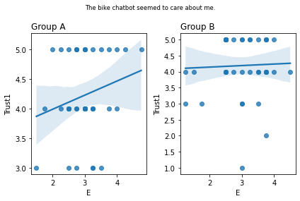 ../_images/08.04_Survey_analysis_53_2.png