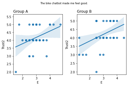 ../_images/08.04_Survey_analysis_53_3.png