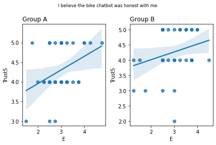 ../_images/08.04_Survey_analysis_53_4.png