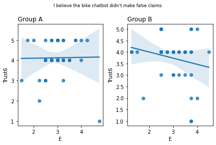 ../_images/08.04_Survey_analysis_53_5.png