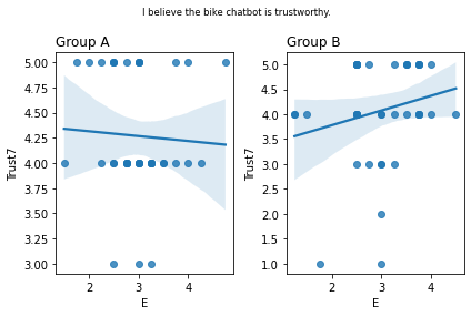 ../_images/08.04_Survey_analysis_53_6.png