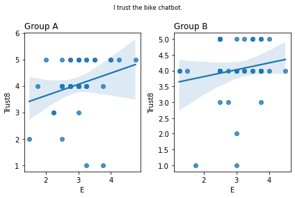 ../_images/08.04_Survey_analysis_53_7.png