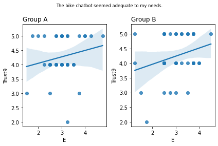 ../_images/08.04_Survey_analysis_53_8.png