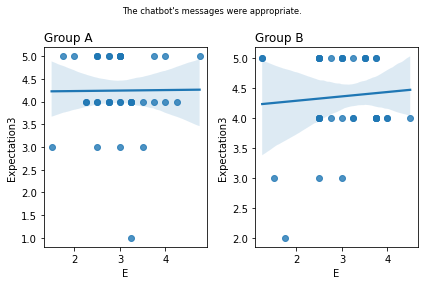 ../_images/08.04_Survey_analysis_53_9.png